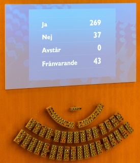 Beslut om Natopropositionen: Sveriges riksdag röstar den 22 mars 2023 med 269 ja mot 37 nej, och 43 frånvarande för att Sverige ska gå med i Nato. Endast ledamöterna från V och MP sade nej.